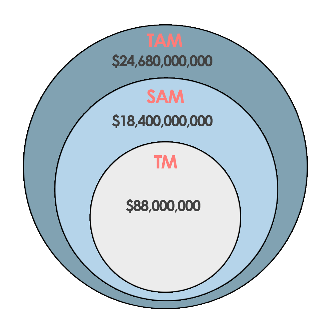 Business Model